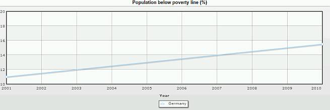 Njemačka nezaposlenost