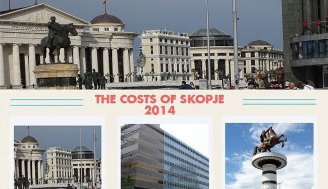 BIRN OTKRIO: Konačna cijena "Skoplja 2014." je...!
